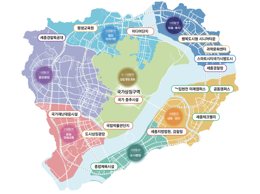 2025년 행복도시 주요 사업