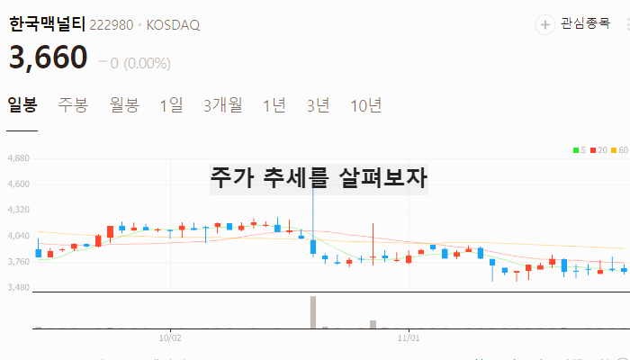 커피 관련주 대장주 테마주 TOP5 : 원두