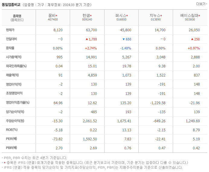 꿈비_동종업비교자료