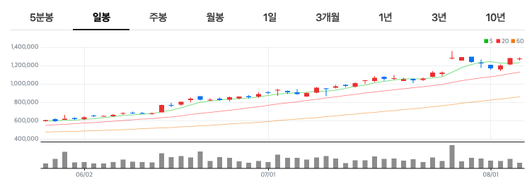 원전 테마 대장주 효성중공업