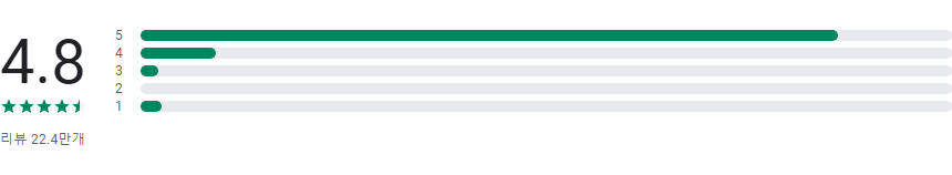 사진 용량 줄이기 어플, 이미지 크기 편집하기