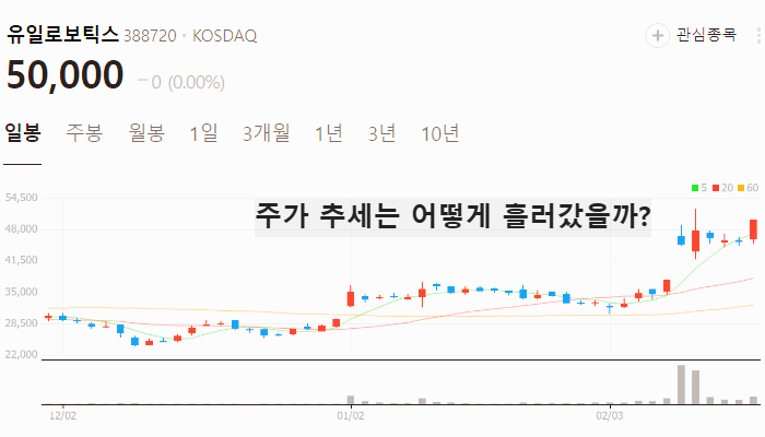 SK 로봇 관련주 대장주 TOP7