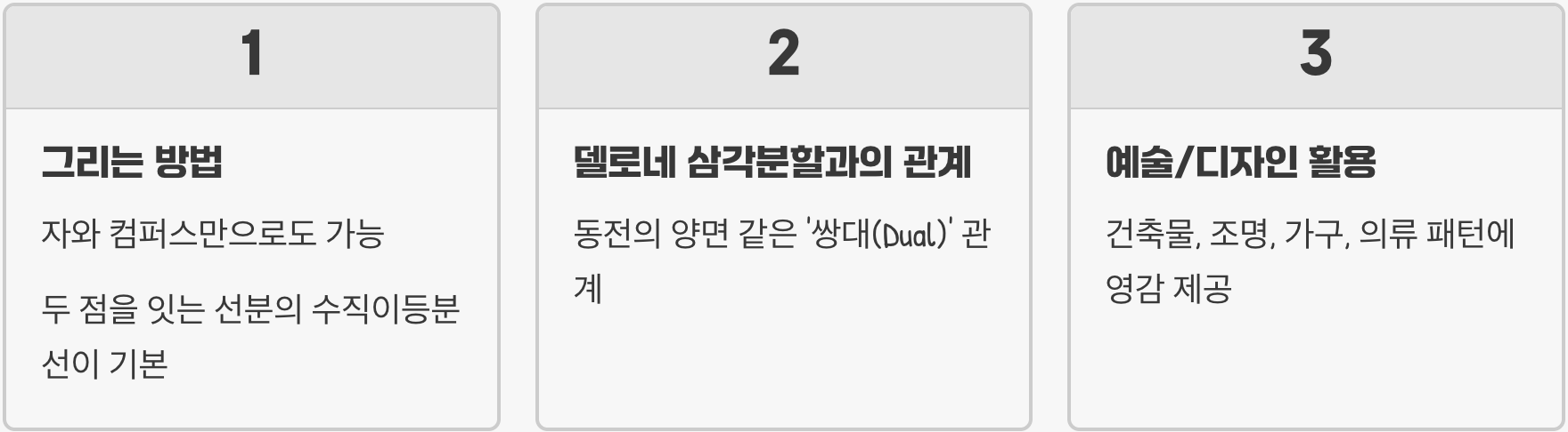 보로노이다이어그램, 실생활에 어떻게 쓰일까? (놀라운 사례 4가지)