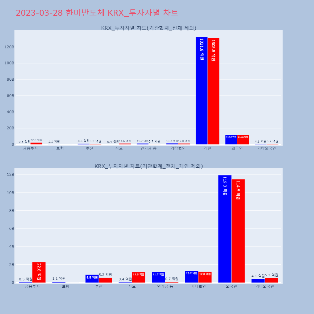 한미반도체_KRX_투자자별_차트