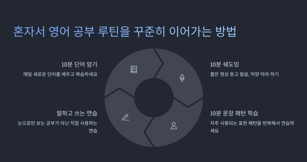 혼자만의 영어 공부 루틴