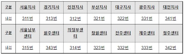 2023년 건설근로자 상해 및 실손보험(단체보험) 총정리