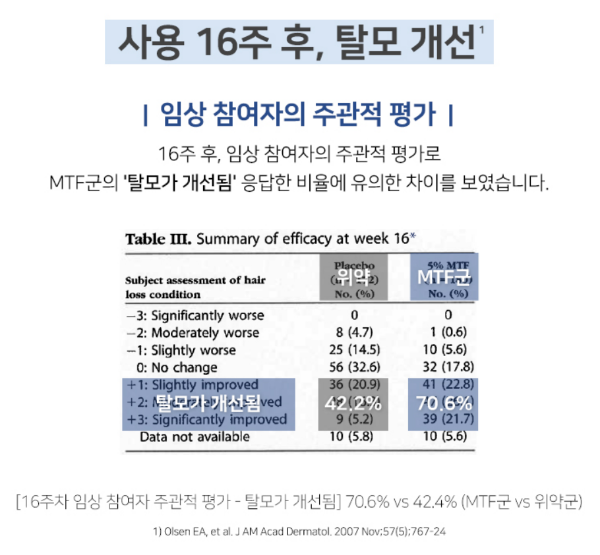 로게인폼-가격