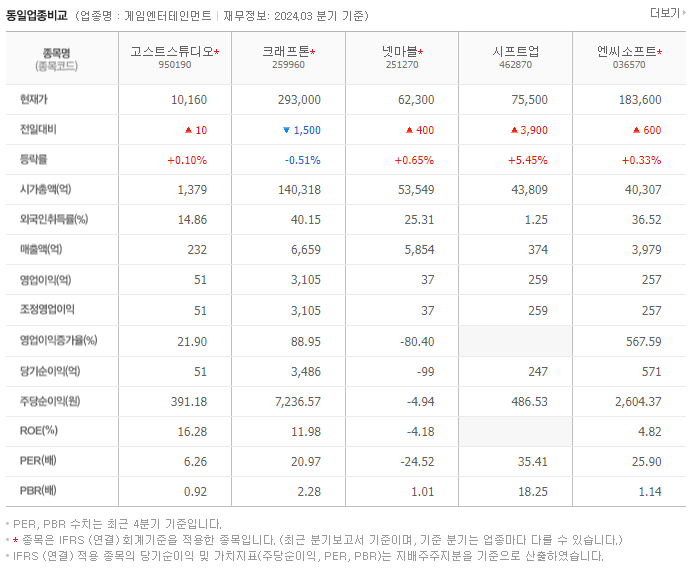고스트스튜디오_동종업비교자료