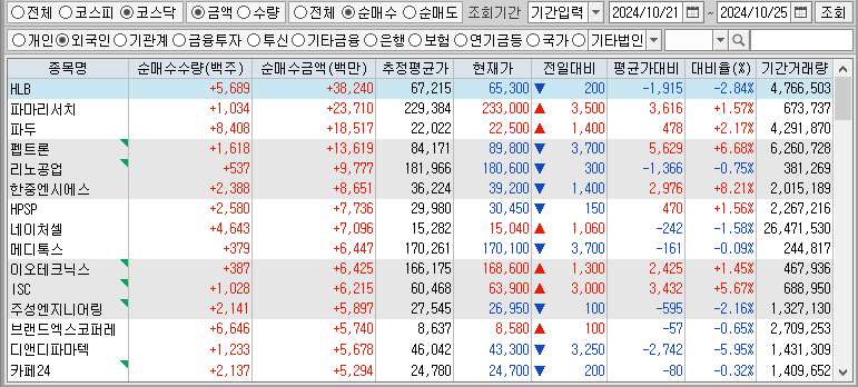 주간 코스닥 외국인 순매수