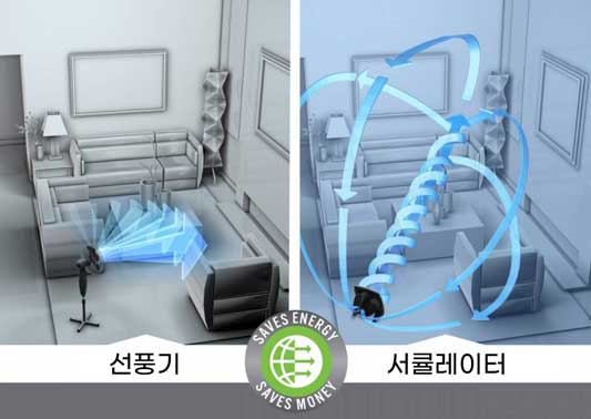 선풍기 서큘레이터 차이점