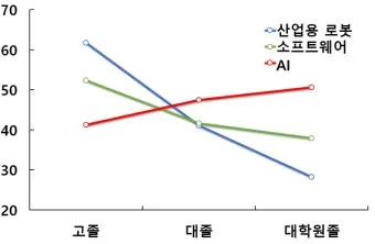 AI가 바꾸는 일자리의 미래 위기와 기회 정리_9