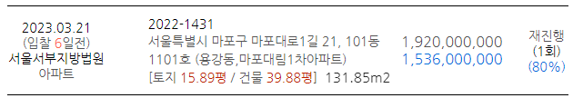 용강동&#44; 마포대림1차아파트감정가 및 유찰가