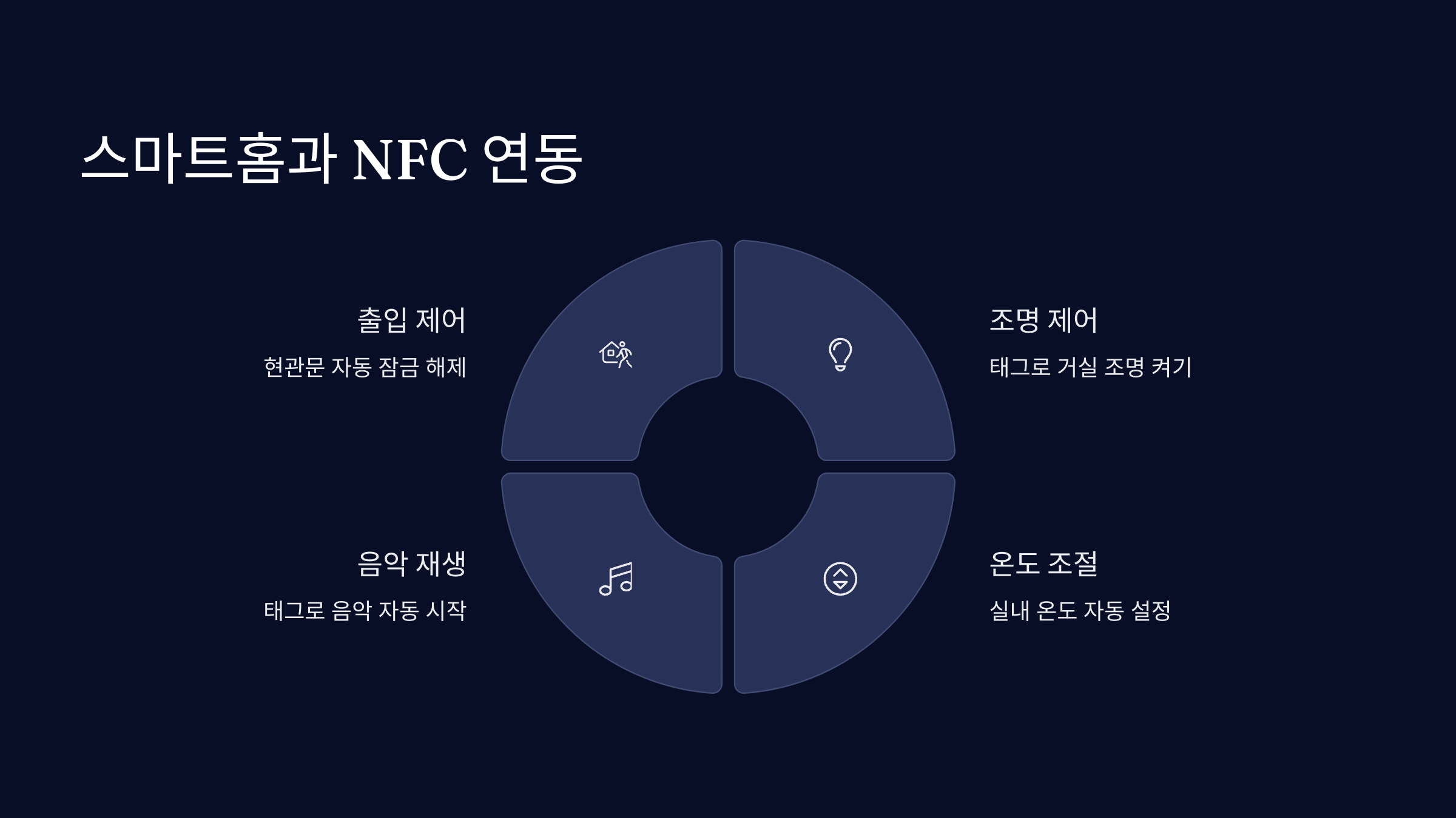 연동
