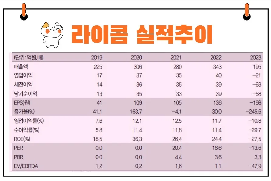 라이콤 실적