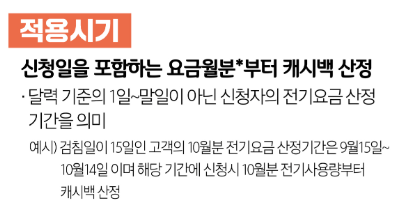 에너지캐시백 적용시기