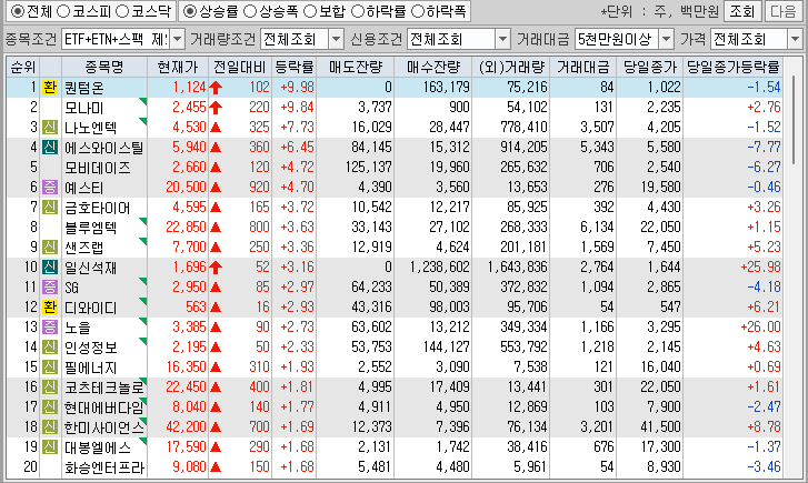 시간외 단일가 특징주