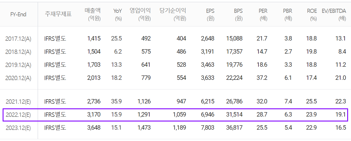 리노공업 컨센서스 (2021.11)