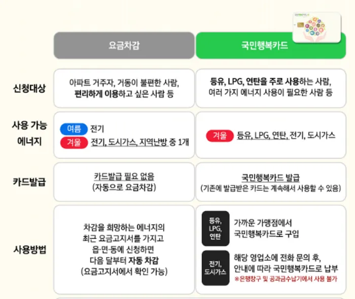 에너지바우처