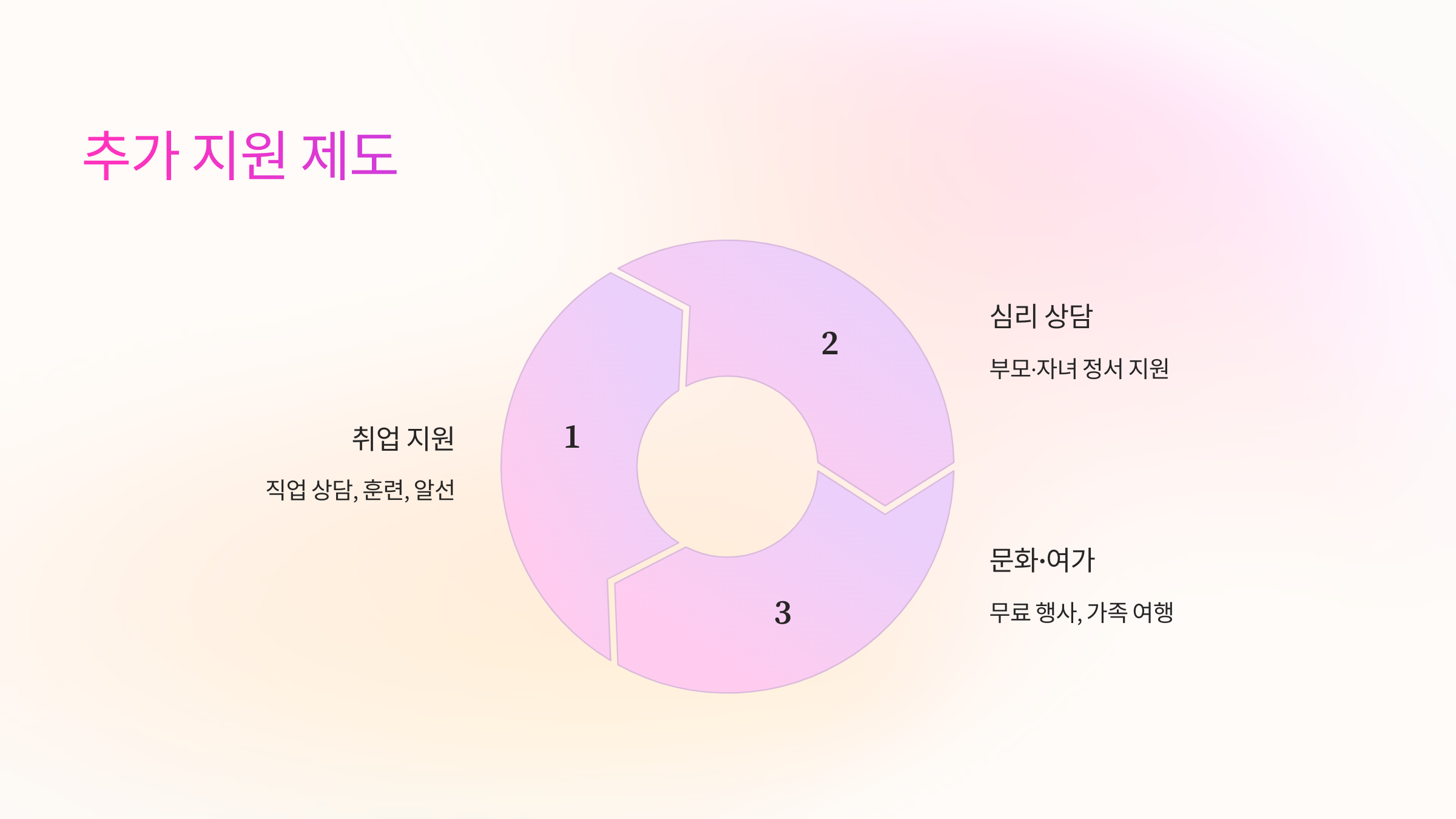 💖 한부모가정을 위한 추가 지원 제도