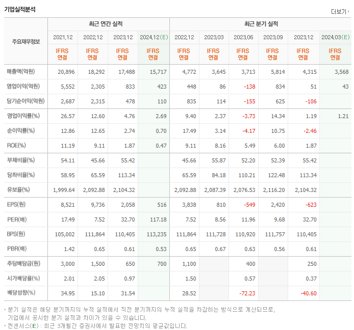 SK케미칼_실적
