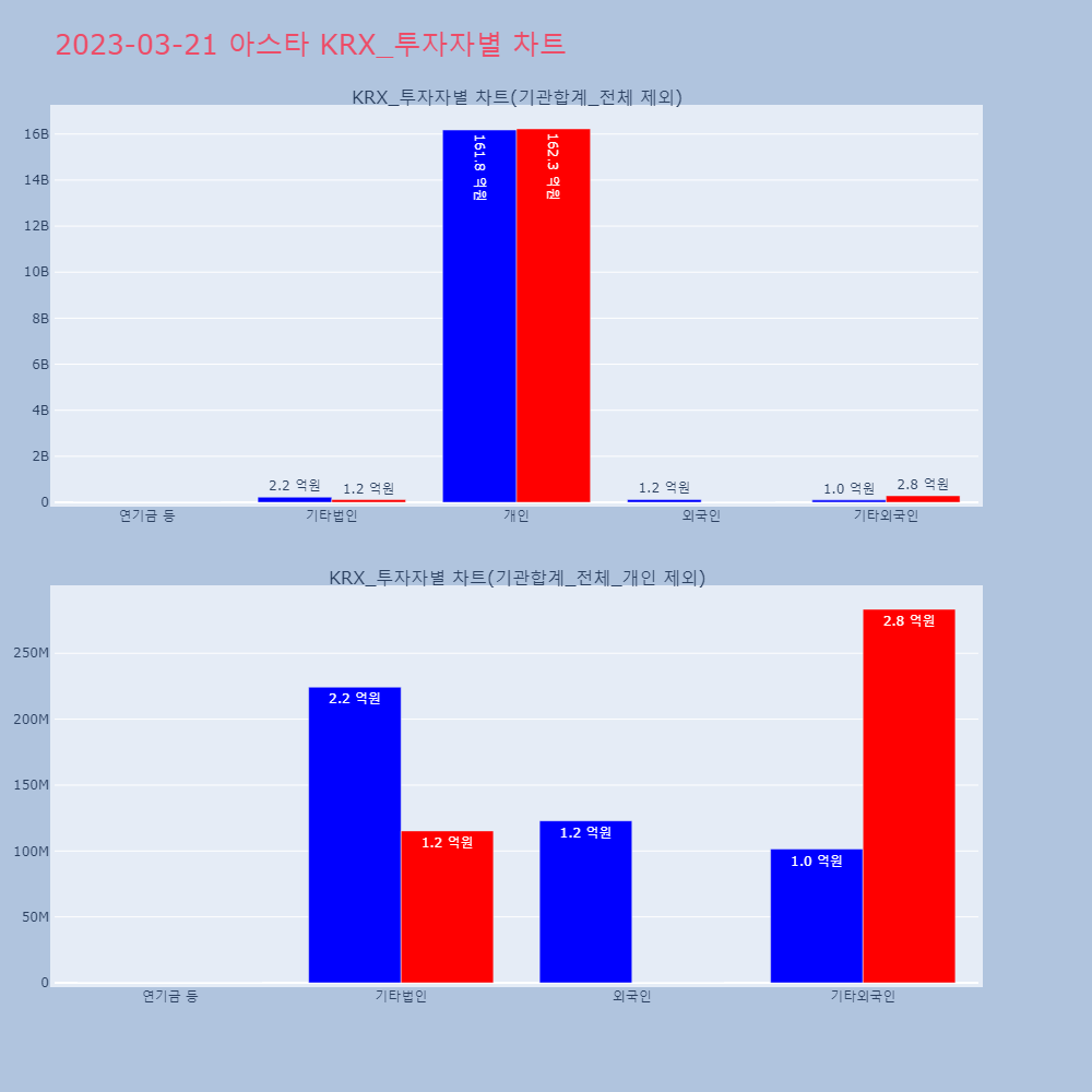 아스타_KRX_투자자별_차트