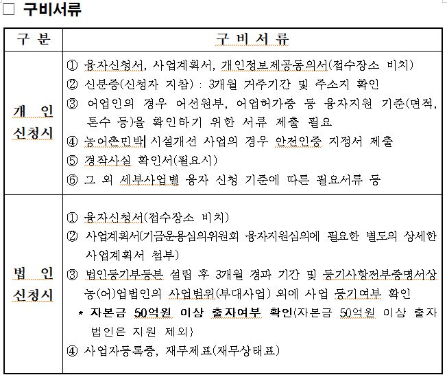 2023년 제주도 상반기 지역농어촌진흥기금 구비서류