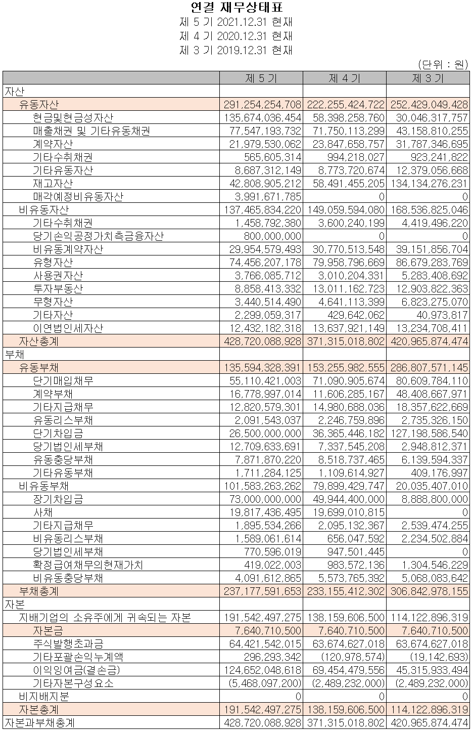 AP시스템 - 재무상태표