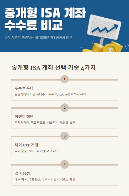 중개형 isa 계좌 선택 기준 4가지