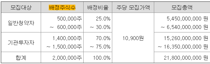 토모큐브 공모주