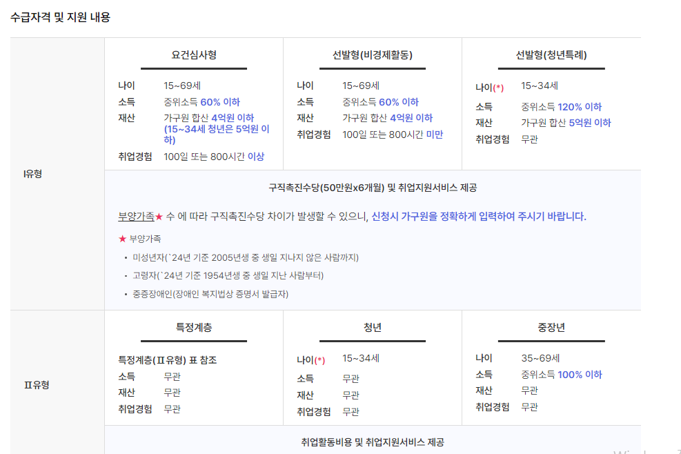 취업지원내용