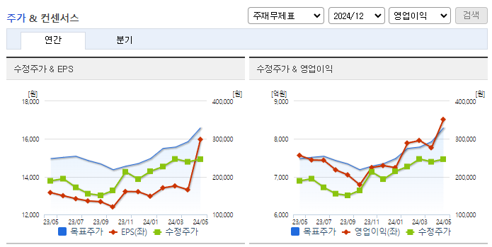 크래프톤_컨센서스