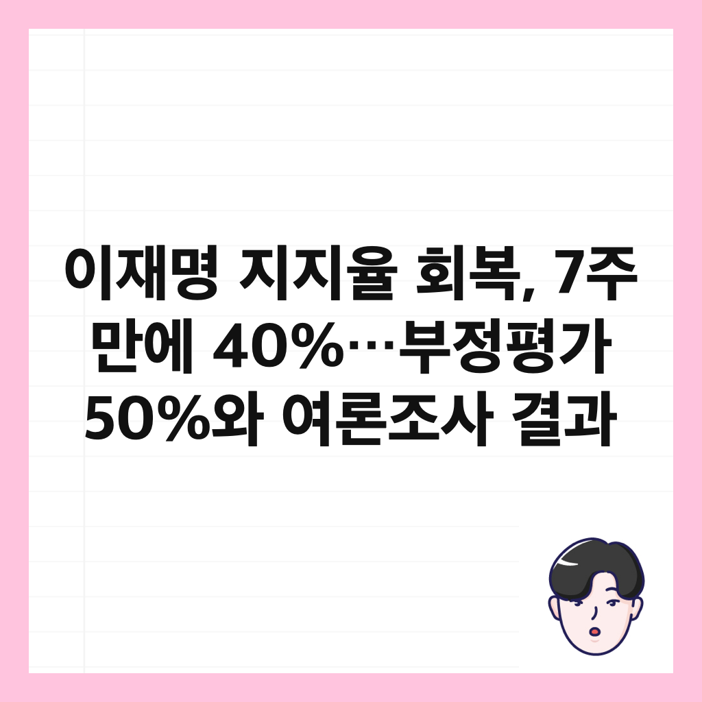이재명 지지율 회복, 7주 만에 40%&hellip;부정평가 50%와 여론조사 결과 썸네일