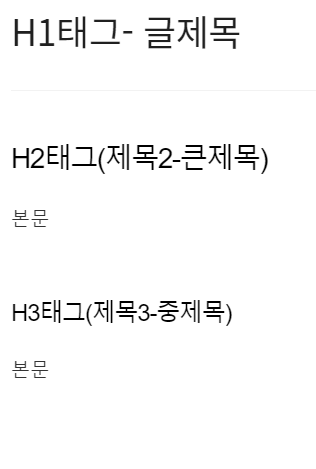H1태그 가장 큰 이미지
H2태그(제목2-큰제목) 큰이미지
H3태그(제목3-중제목) 가장 작은 이미지