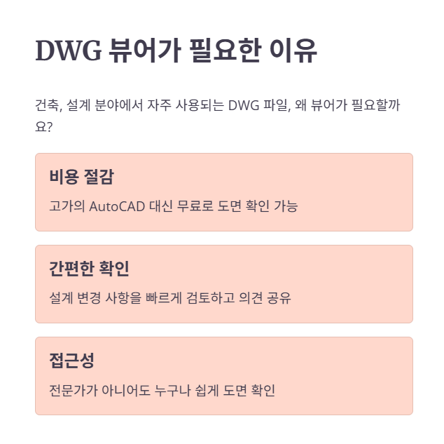 DWG뷰어는 왜 필요한가요?