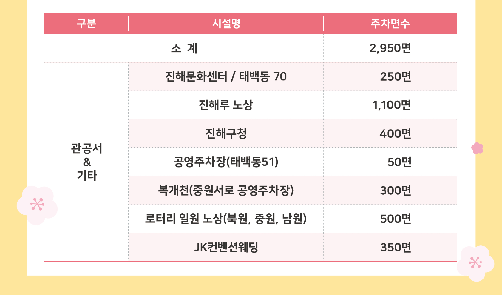 진해군항제