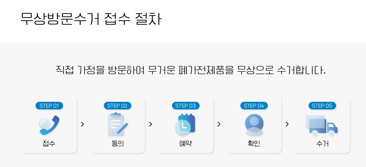모바일로 간편하게 폐가전 수거 신청하는 방법, 3분 완성!