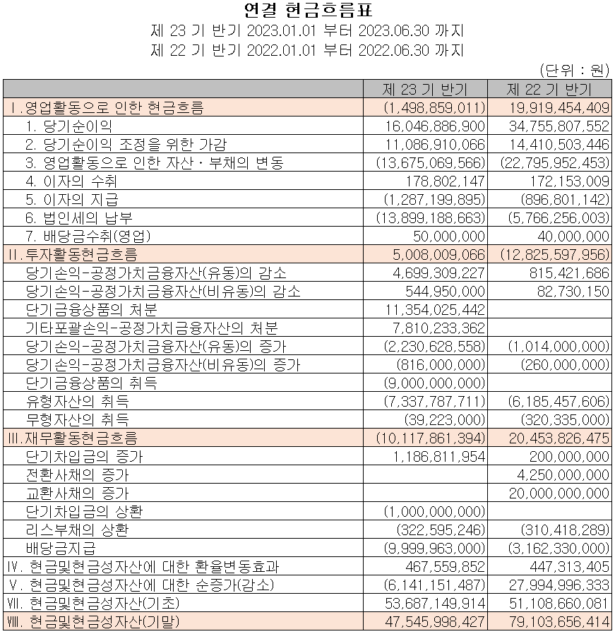 ISC - 현금흐름표