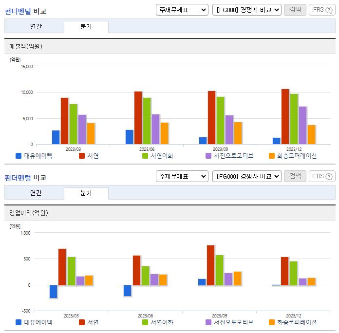 대유에이텍_업종분석