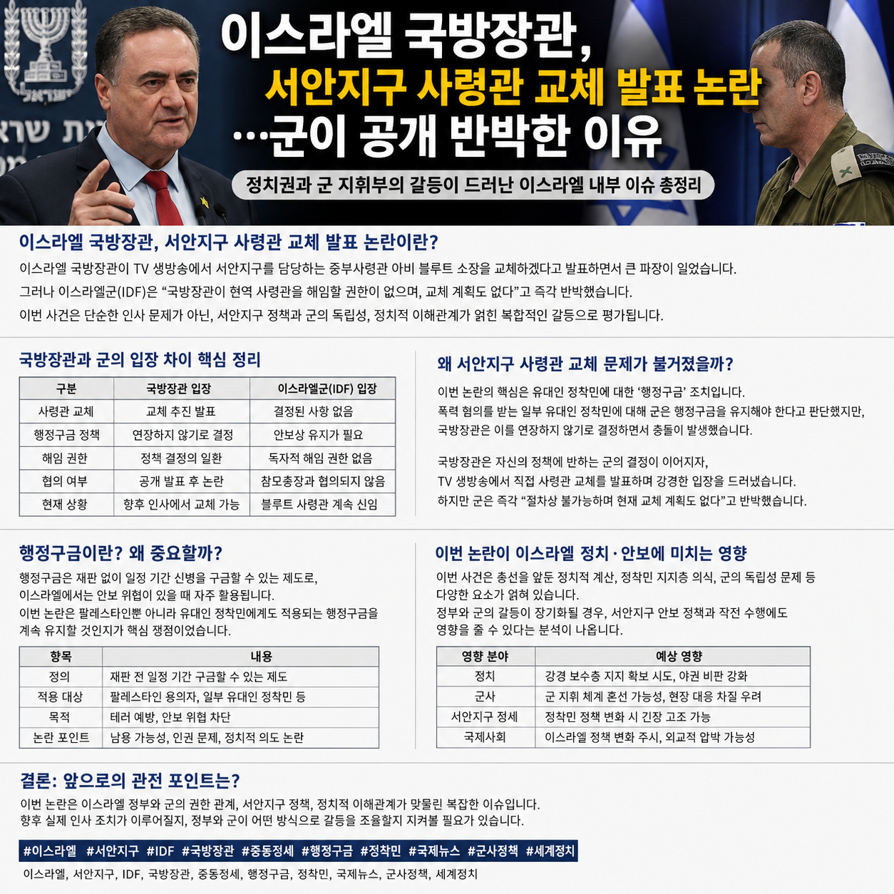 이스라엘 국방장관, 서안지구 사령관 교체 발표 논란