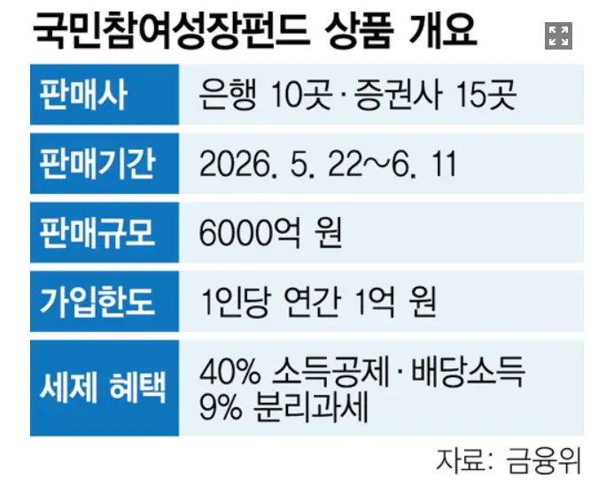 국민성장펀드 소득공제