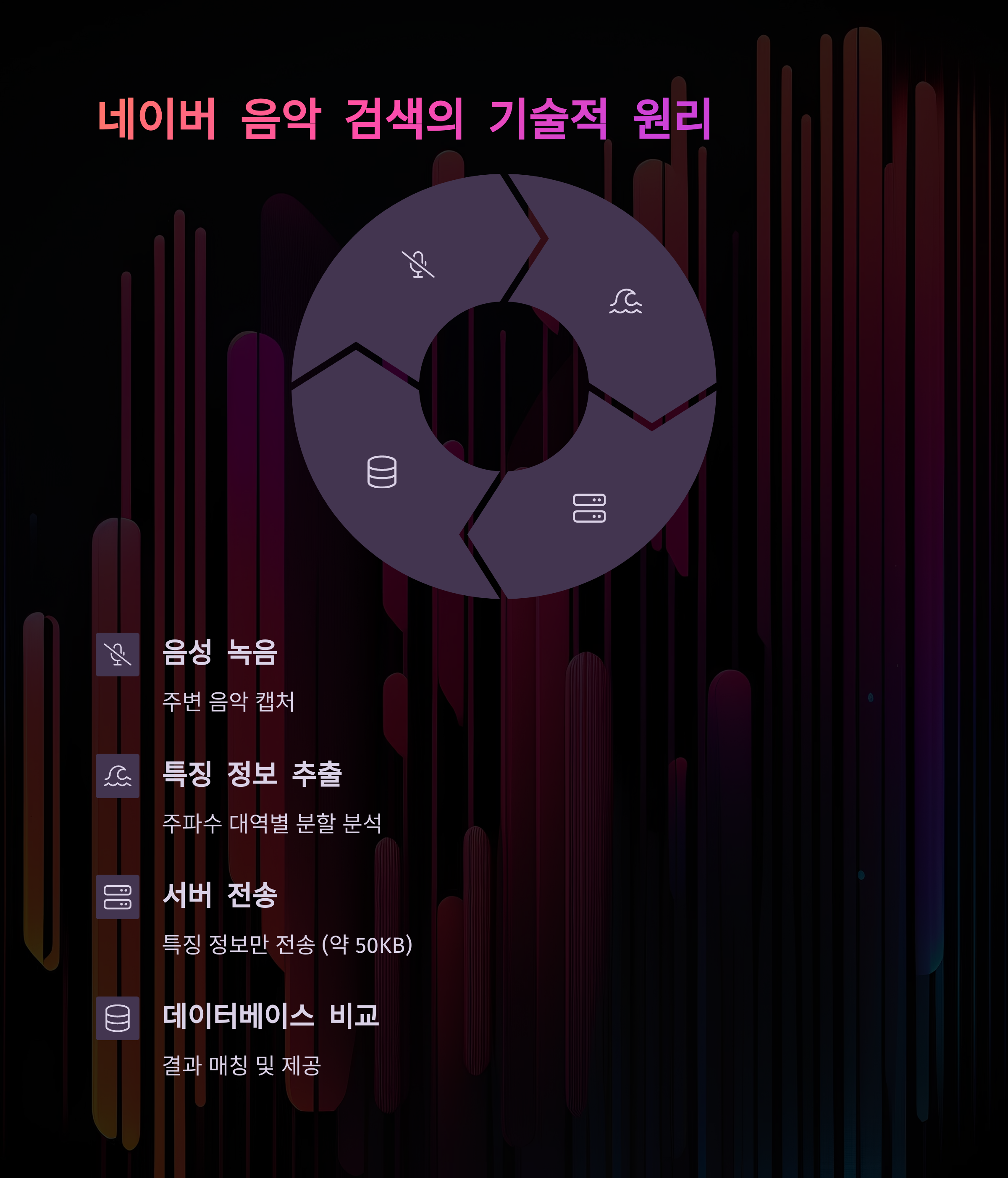 네이버 앱 그린닷