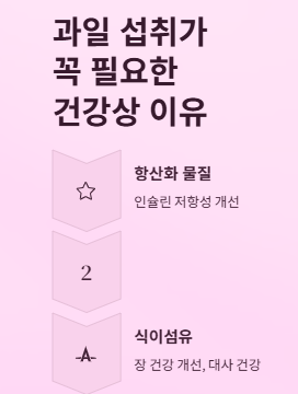 당뇨인도 걱정 없이 먹을 수 있는 과일 Best 4