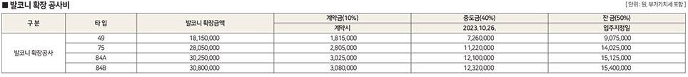 힐스테이트 월산 - 발코니 확장비용