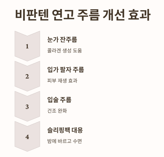 비판텐 연고 주름 개선 효과