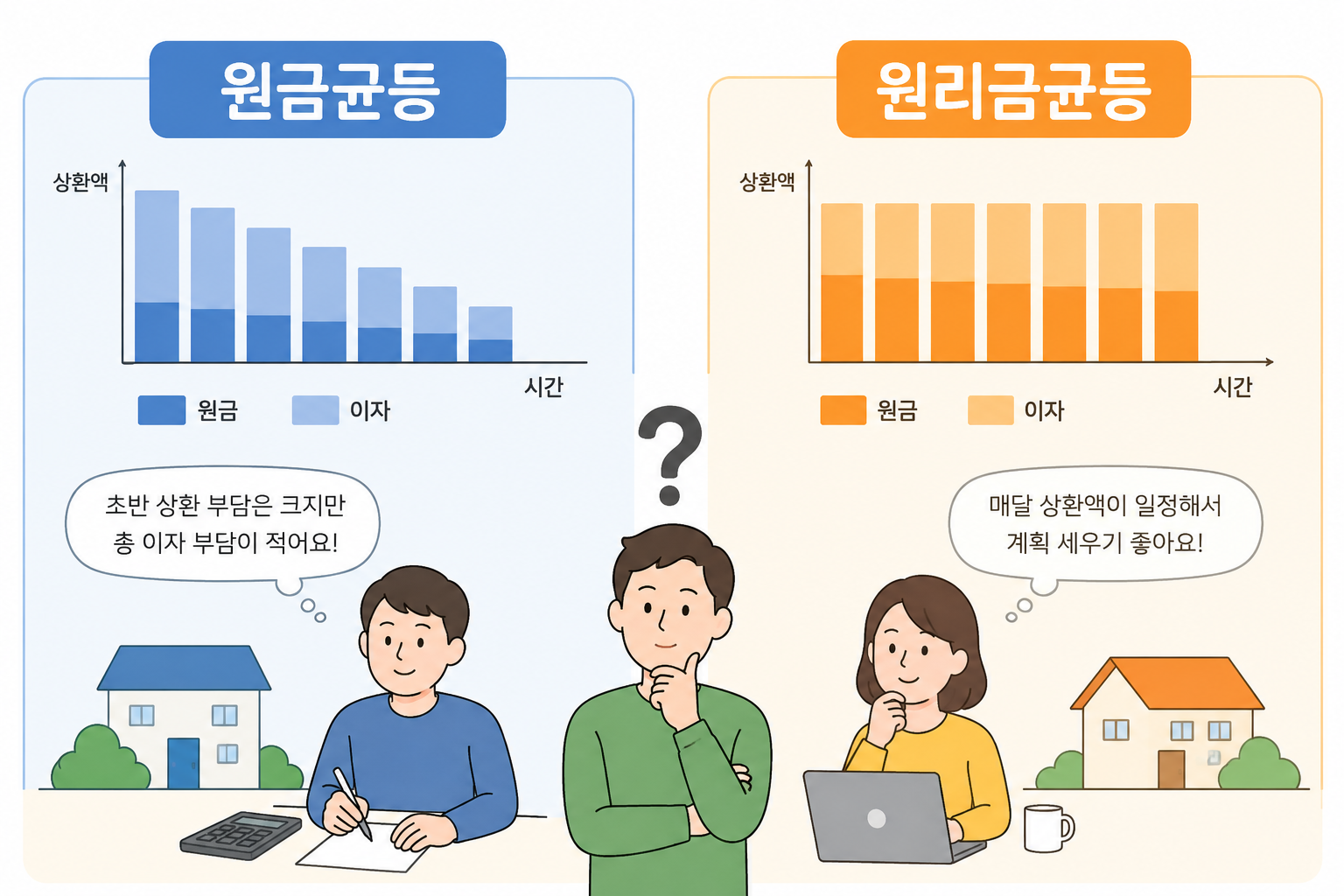 원금균등 VS 원리금균등 본인에게 맞는 전략 가이드