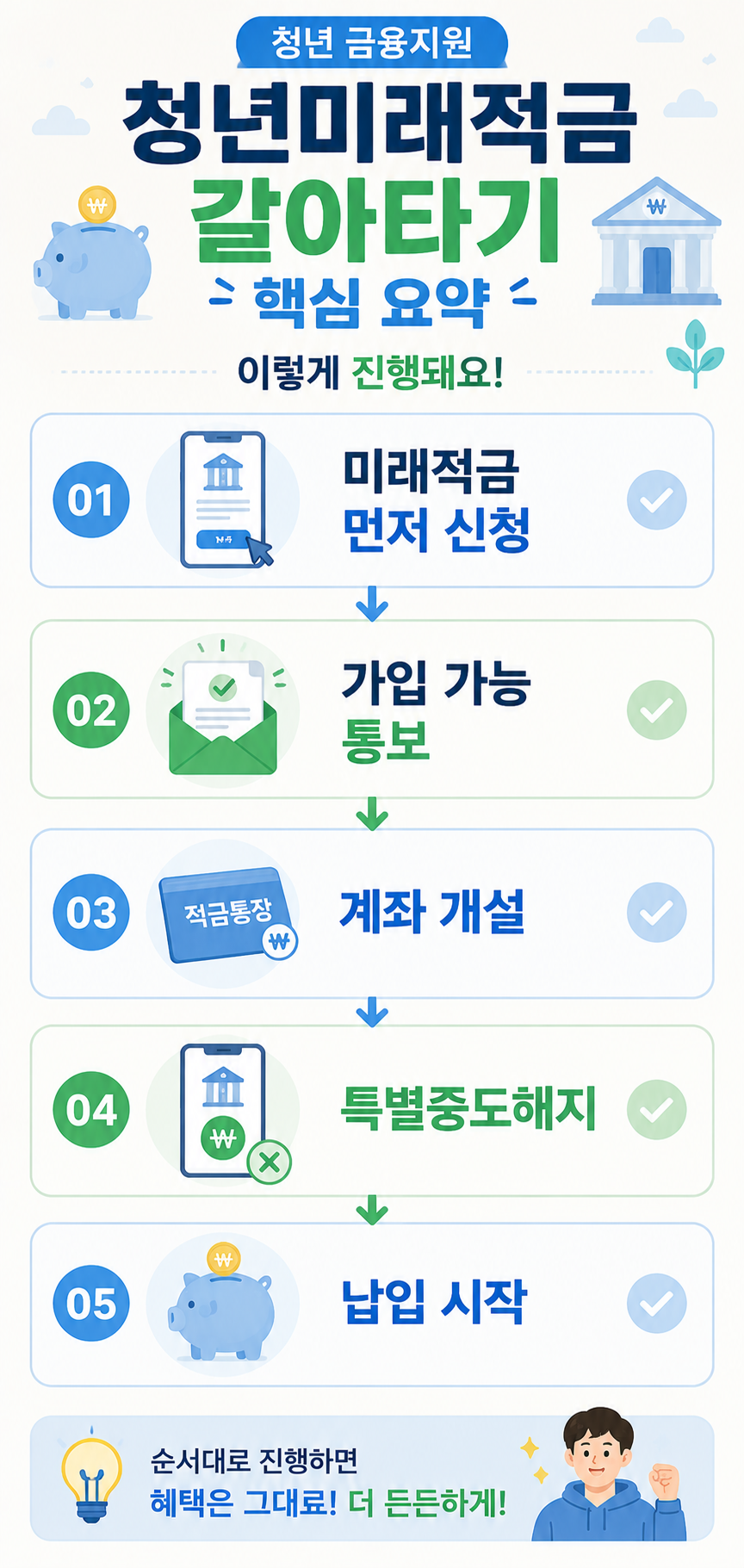청년미래적금 갈아타기 핵심 순서 카드뉴스