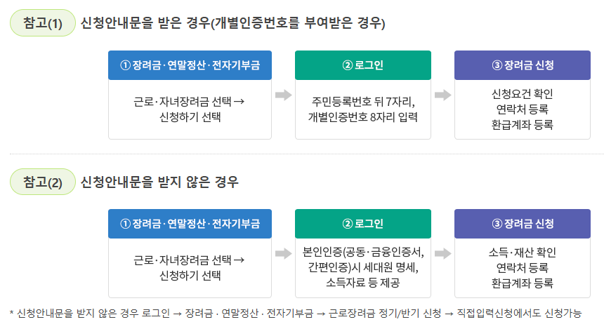 2025 근로장려금 신청