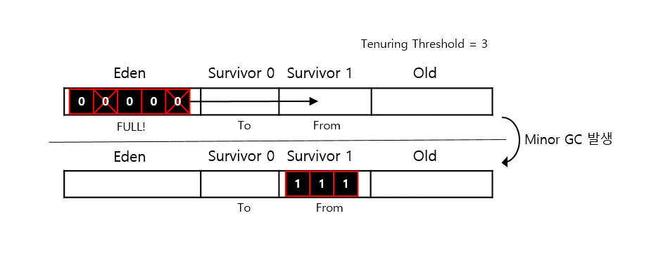 Development_Java_Garbage_Collection_004