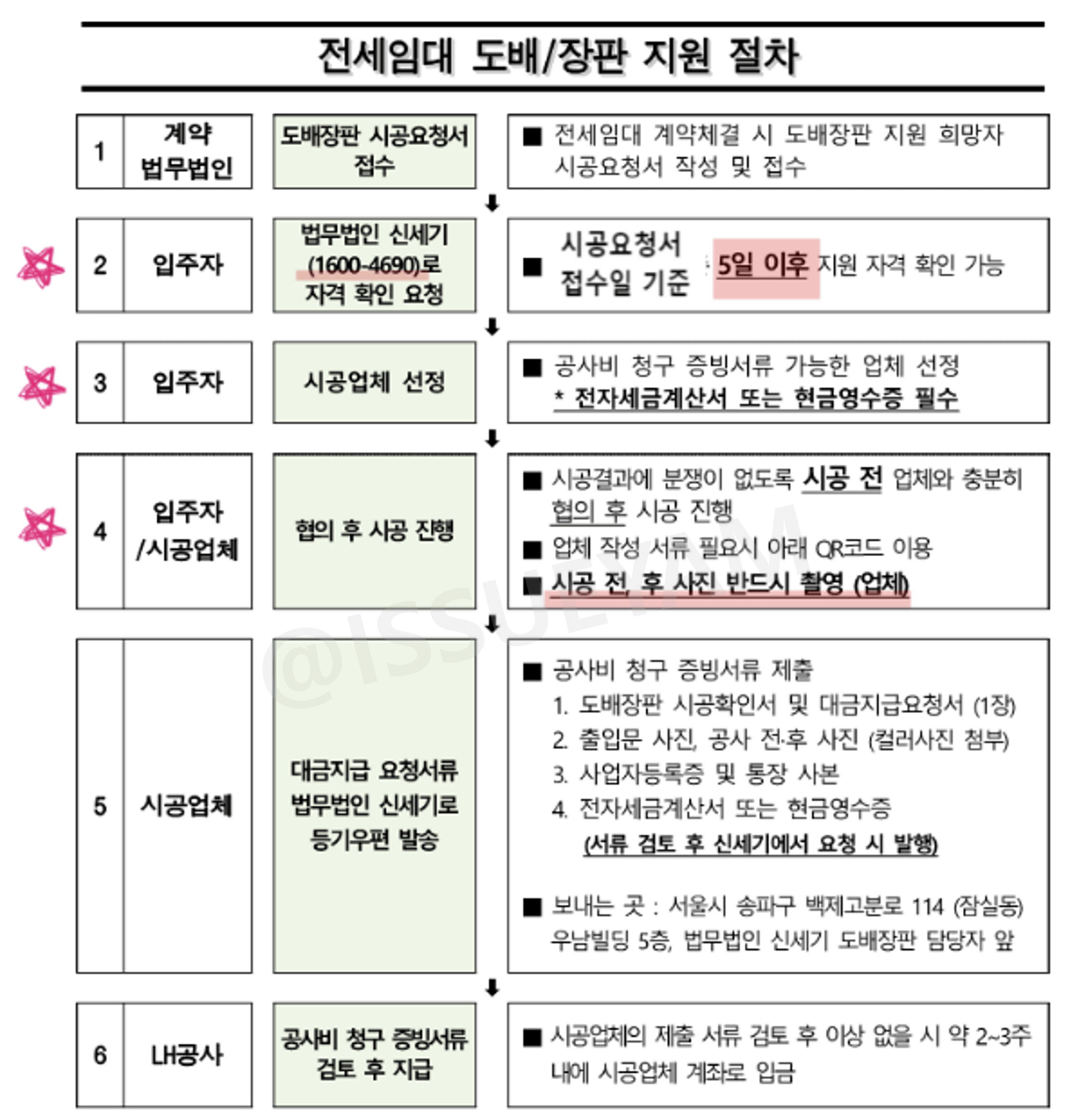 LH 도배 장판 지원