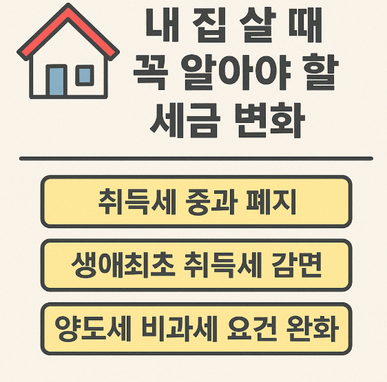 집 살때 세금 변화